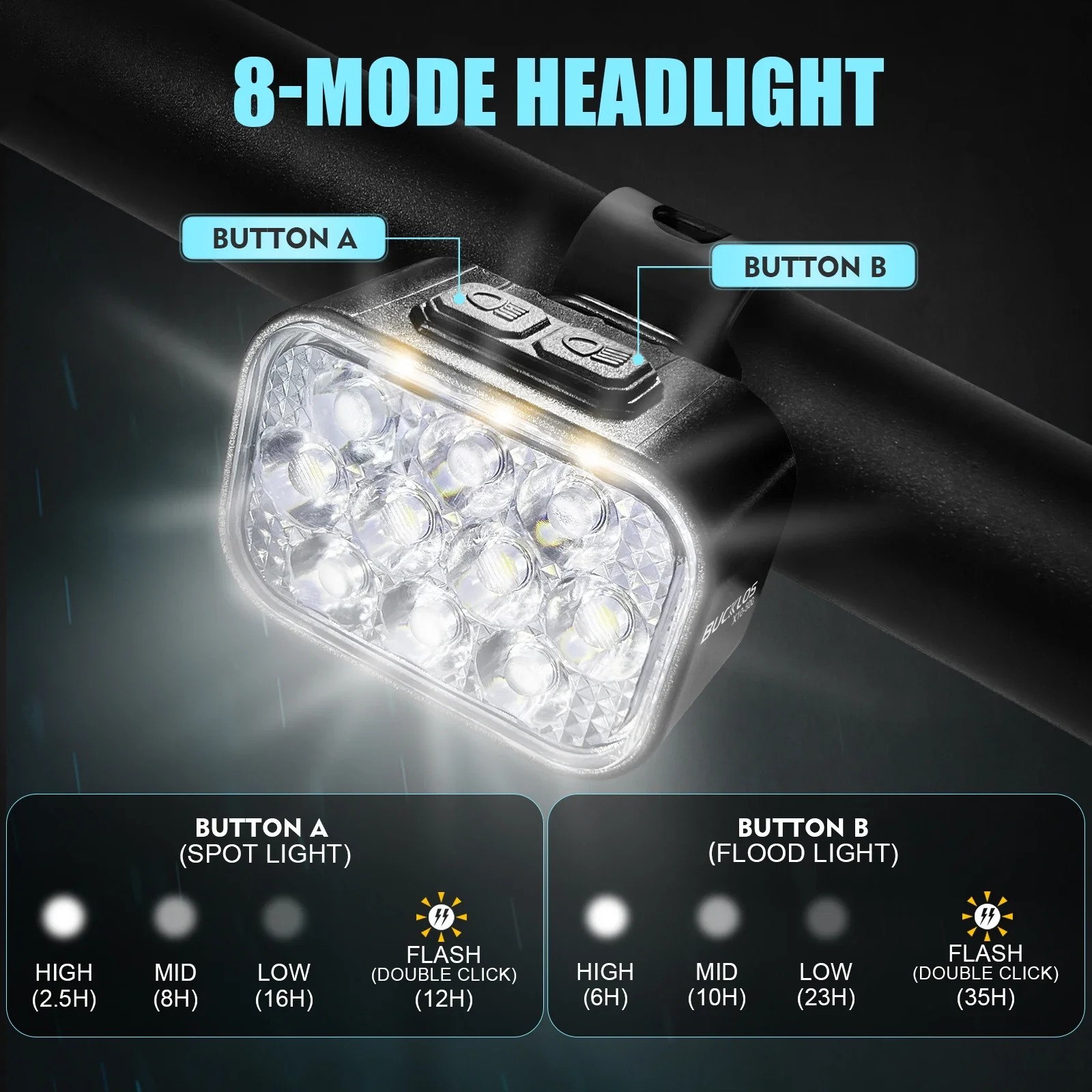 OEM/ODM BUCKLOS USB Charge Bic - Bike Light Front Rear のレビューと価格